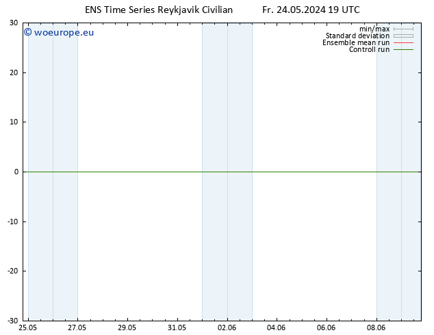 Height 500 hPa GEFS TS Fr 24.05.2024 19 UTC