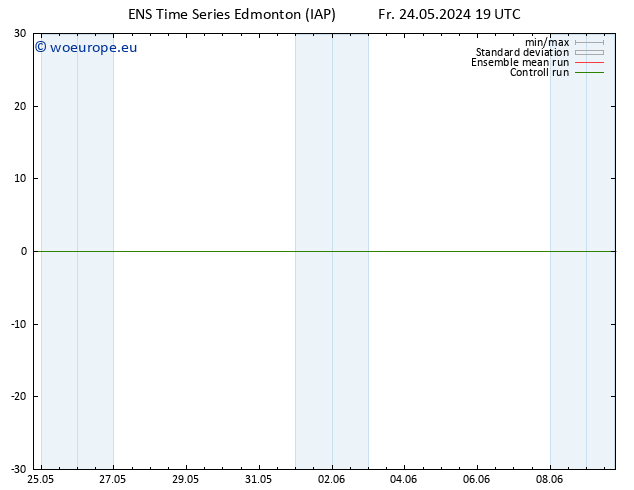 Height 500 hPa GEFS TS Sa 25.05.2024 19 UTC