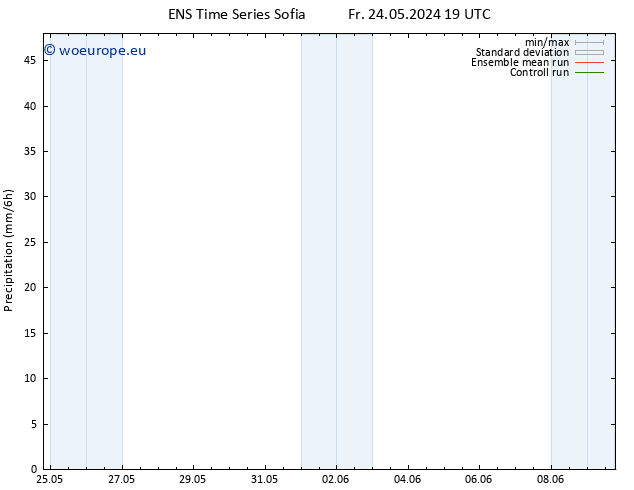 Precipitation GEFS TS Mo 27.05.2024 19 UTC