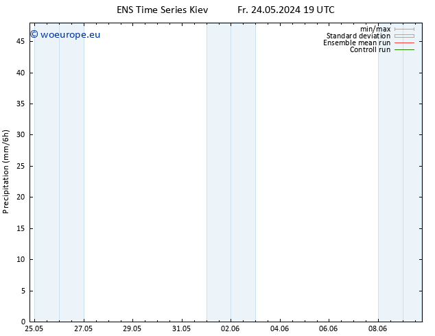 Precipitation GEFS TS Su 02.06.2024 19 UTC