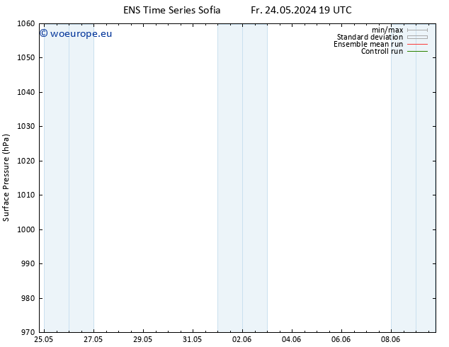 Surface pressure GEFS TS Sa 25.05.2024 19 UTC