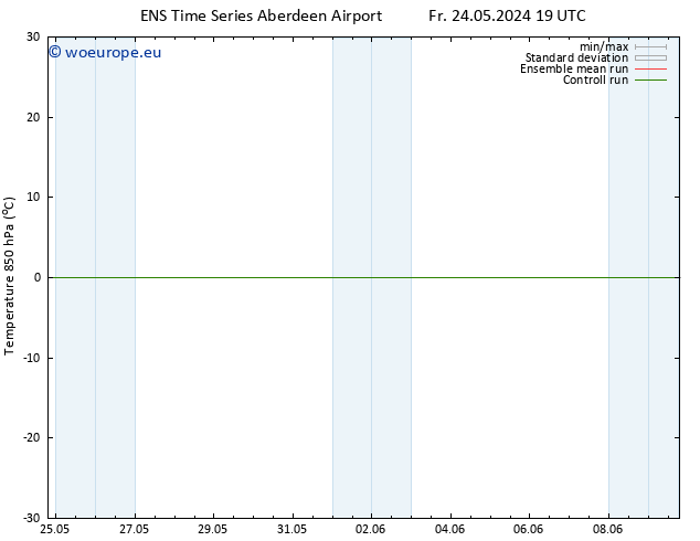 Temp. 850 hPa GEFS TS Mo 27.05.2024 01 UTC