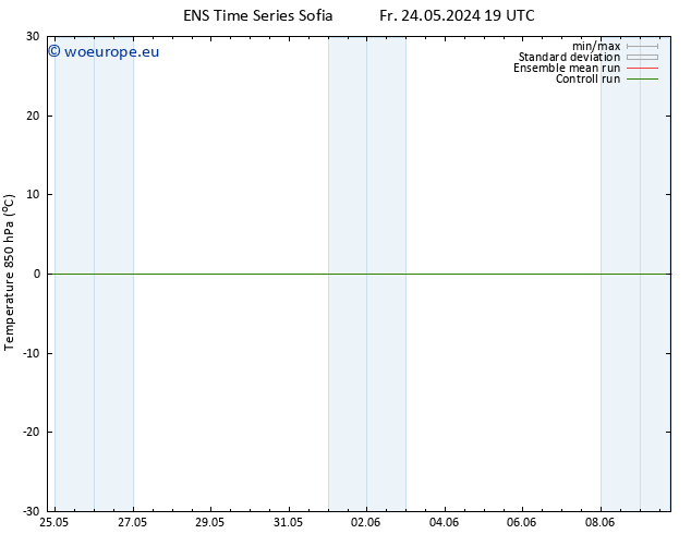 Temp. 850 hPa GEFS TS Sa 01.06.2024 07 UTC