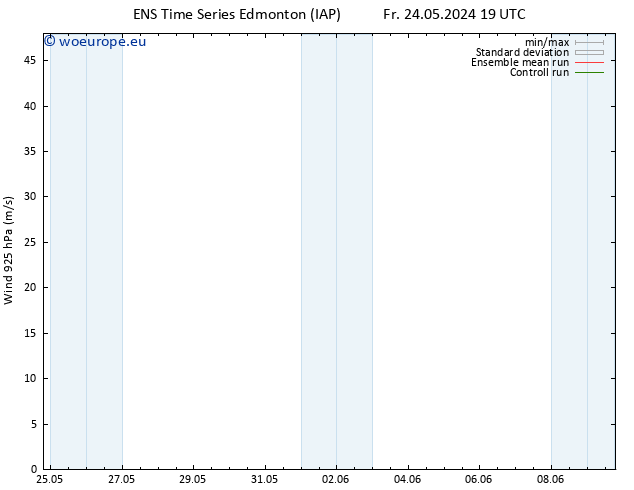 Wind 925 hPa GEFS TS Mo 27.05.2024 13 UTC