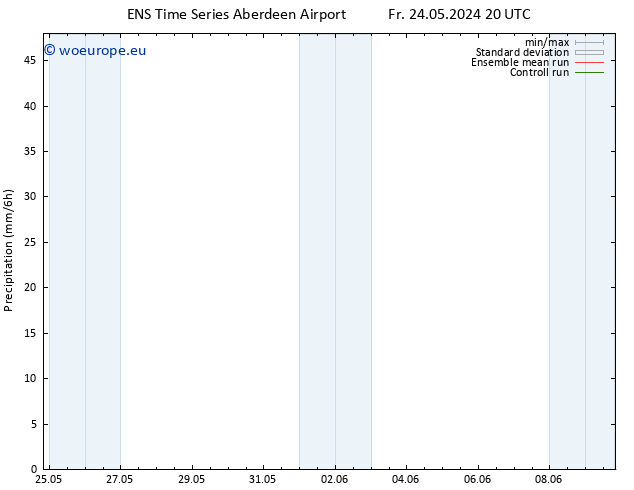 Precipitation GEFS TS Mo 27.05.2024 02 UTC