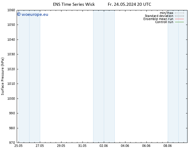 Surface pressure GEFS TS We 29.05.2024 08 UTC