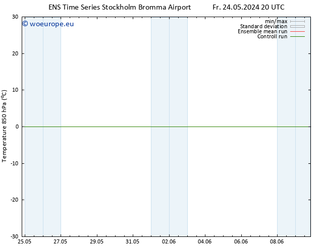 Temp. 850 hPa GEFS TS Sa 01.06.2024 08 UTC