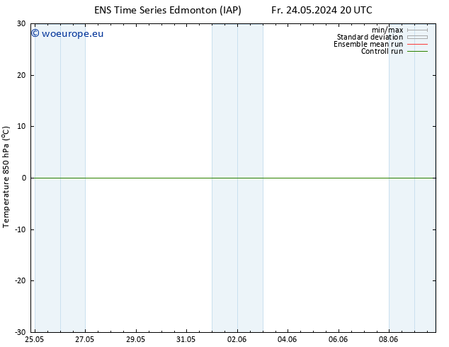 Temp. 850 hPa GEFS TS Tu 28.05.2024 08 UTC