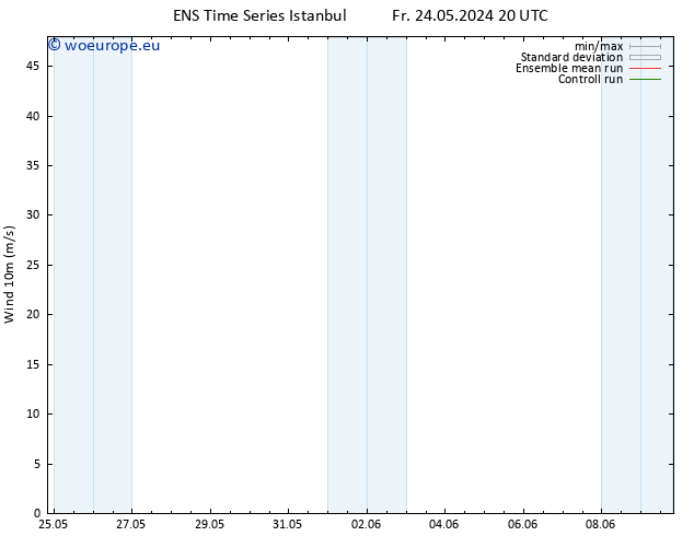 Surface wind GEFS TS Mo 27.05.2024 20 UTC