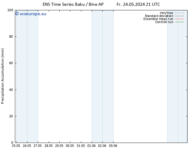 Precipitation accum. GEFS TS Sa 25.05.2024 03 UTC