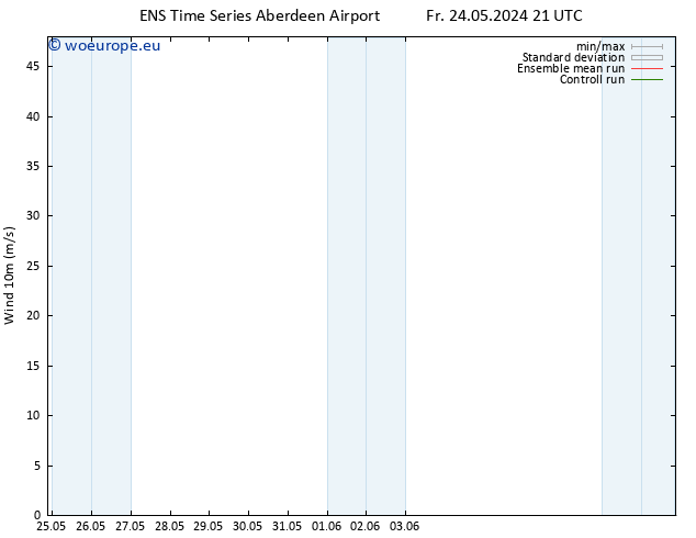 Surface wind GEFS TS Mo 27.05.2024 09 UTC