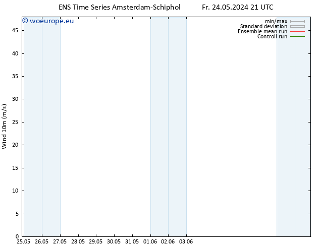 Surface wind GEFS TS Sa 25.05.2024 21 UTC