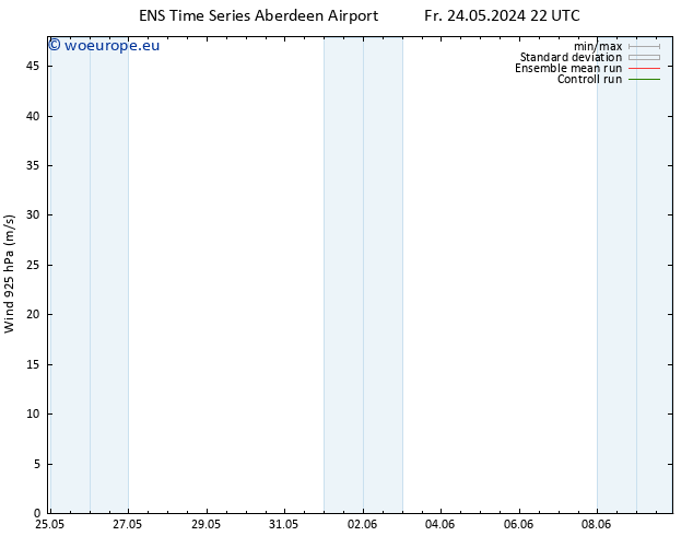 Wind 925 hPa GEFS TS Sa 25.05.2024 16 UTC
