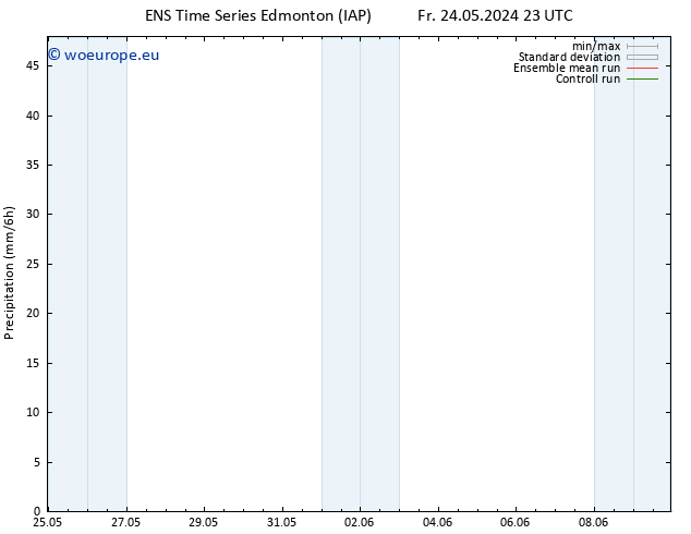 Precipitation GEFS TS Fr 31.05.2024 17 UTC