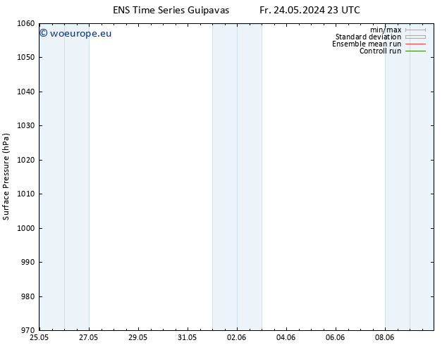 Surface pressure GEFS TS Sa 01.06.2024 11 UTC