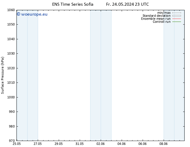 Surface pressure GEFS TS Su 02.06.2024 23 UTC