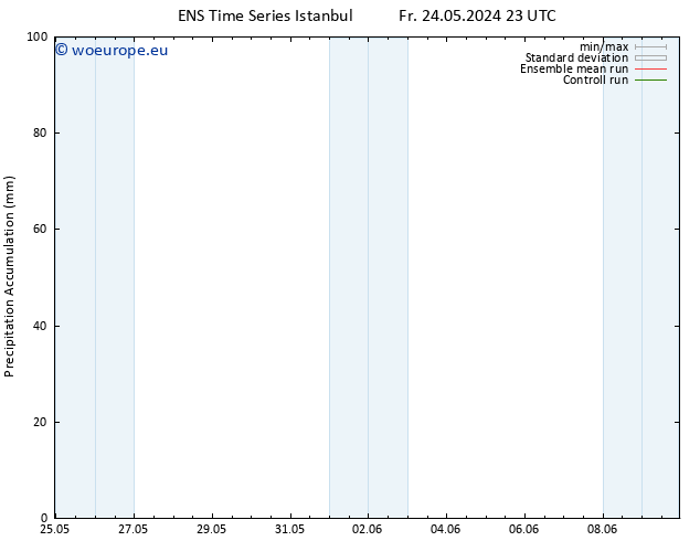 Precipitation accum. GEFS TS Th 30.05.2024 11 UTC