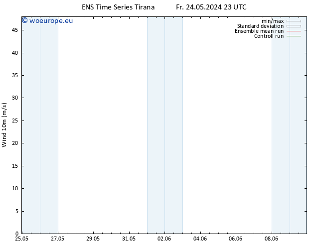 Surface wind GEFS TS We 29.05.2024 11 UTC