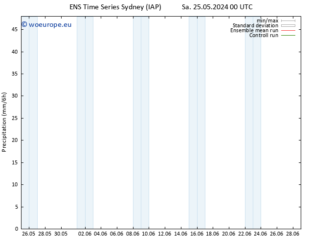 Precipitation GEFS TS Tu 04.06.2024 00 UTC