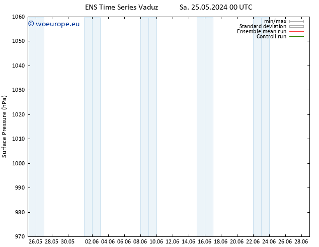 Surface pressure GEFS TS Sa 25.05.2024 00 UTC