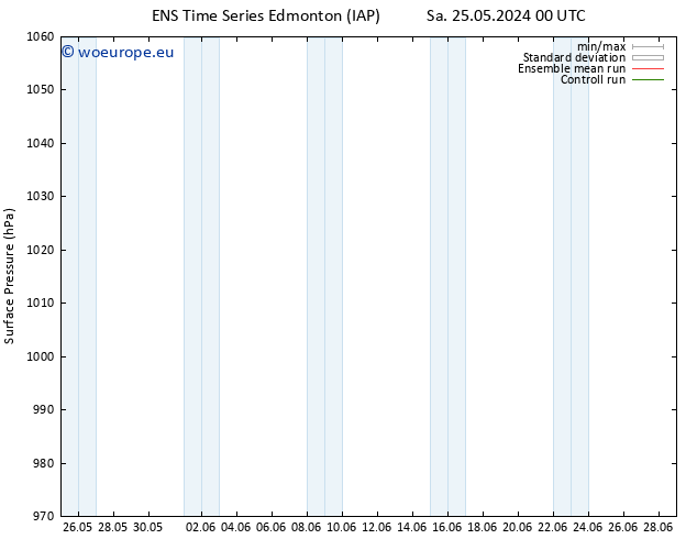 Surface pressure GEFS TS Mo 27.05.2024 12 UTC