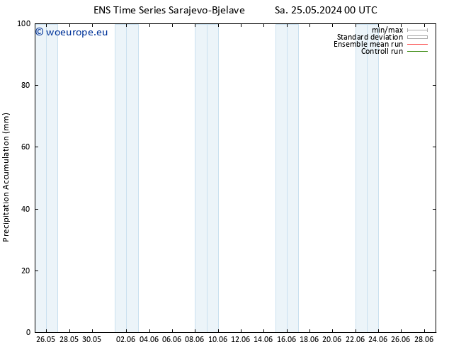 Precipitation accum. GEFS TS Fr 31.05.2024 12 UTC