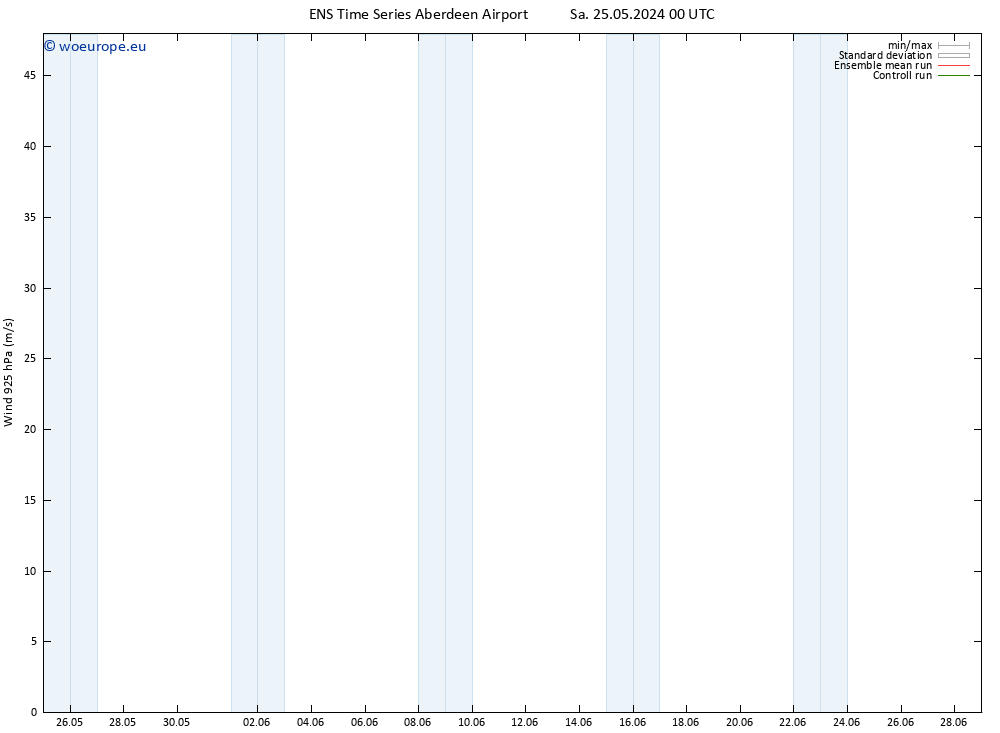 Wind 925 hPa GEFS TS Sa 25.05.2024 12 UTC