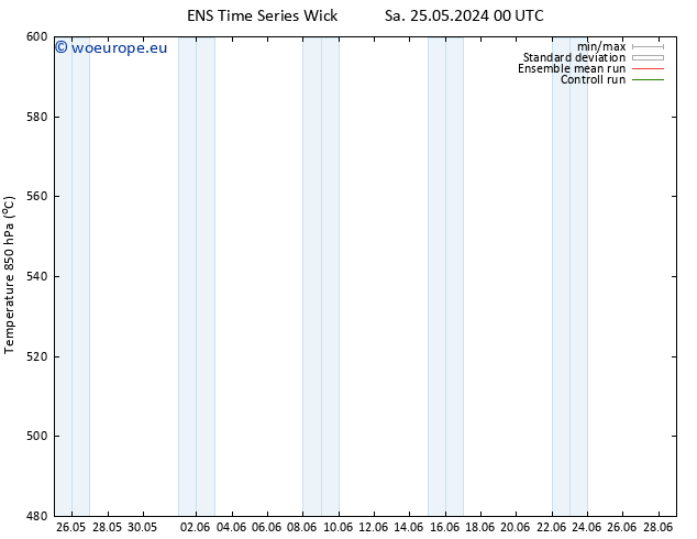 Height 500 hPa GEFS TS Su 26.05.2024 00 UTC