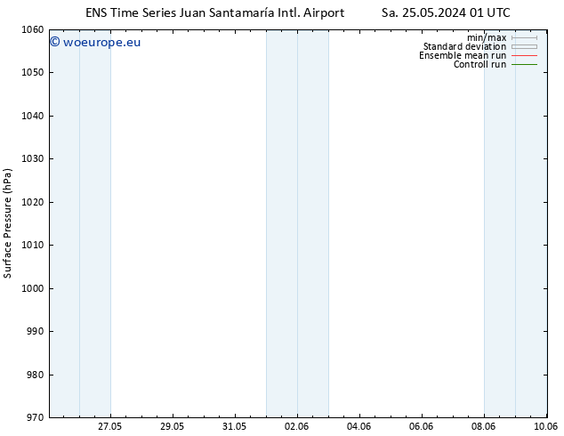Surface pressure GEFS TS Sa 25.05.2024 07 UTC