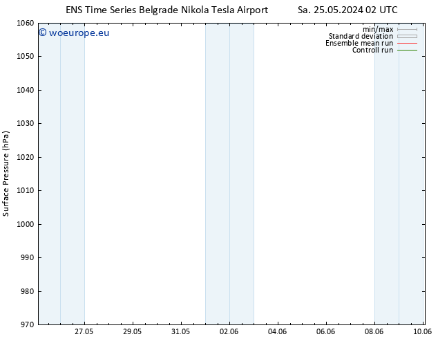 Surface pressure GEFS TS Su 26.05.2024 02 UTC