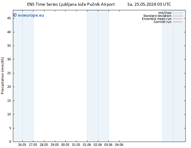 Precipitation GEFS TS Su 26.05.2024 03 UTC