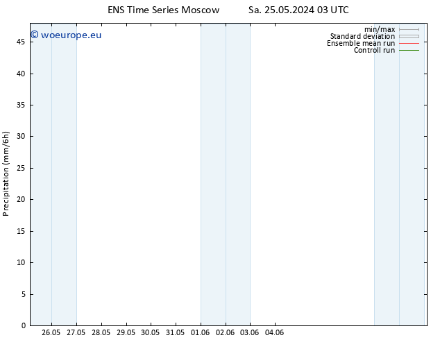 Precipitation GEFS TS Sa 01.06.2024 03 UTC