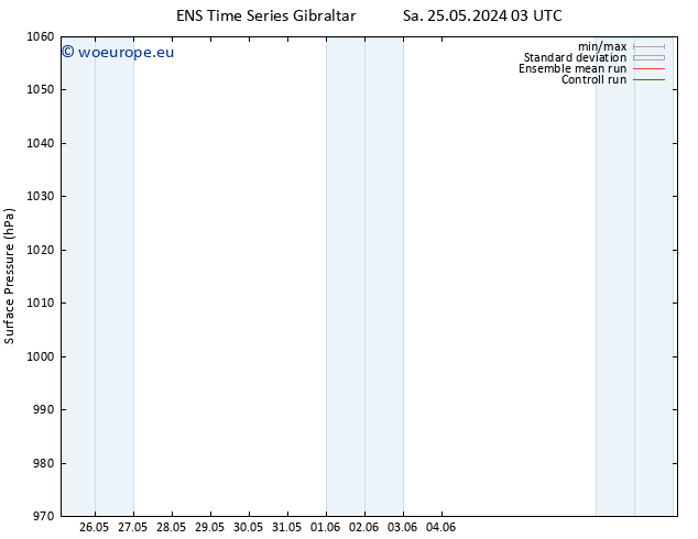 Surface pressure GEFS TS Sa 25.05.2024 09 UTC