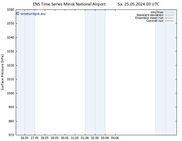 Surface pressure GEFS TS Su 26.05.2024 03 UTC