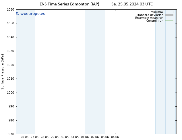 Surface pressure GEFS TS Mo 03.06.2024 03 UTC