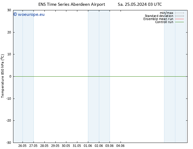 Temp. 850 hPa GEFS TS We 29.05.2024 09 UTC