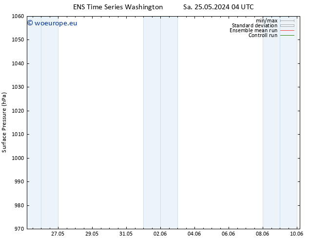 Surface pressure GEFS TS Th 30.05.2024 10 UTC