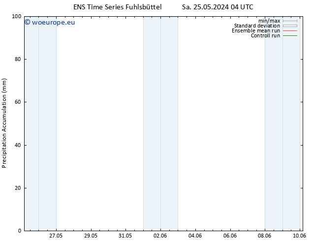 Precipitation accum. GEFS TS Fr 31.05.2024 16 UTC