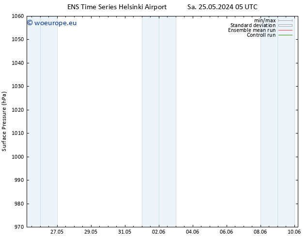 Surface pressure GEFS TS Mo 03.06.2024 05 UTC