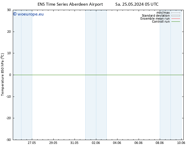 Temp. 850 hPa GEFS TS Tu 28.05.2024 05 UTC