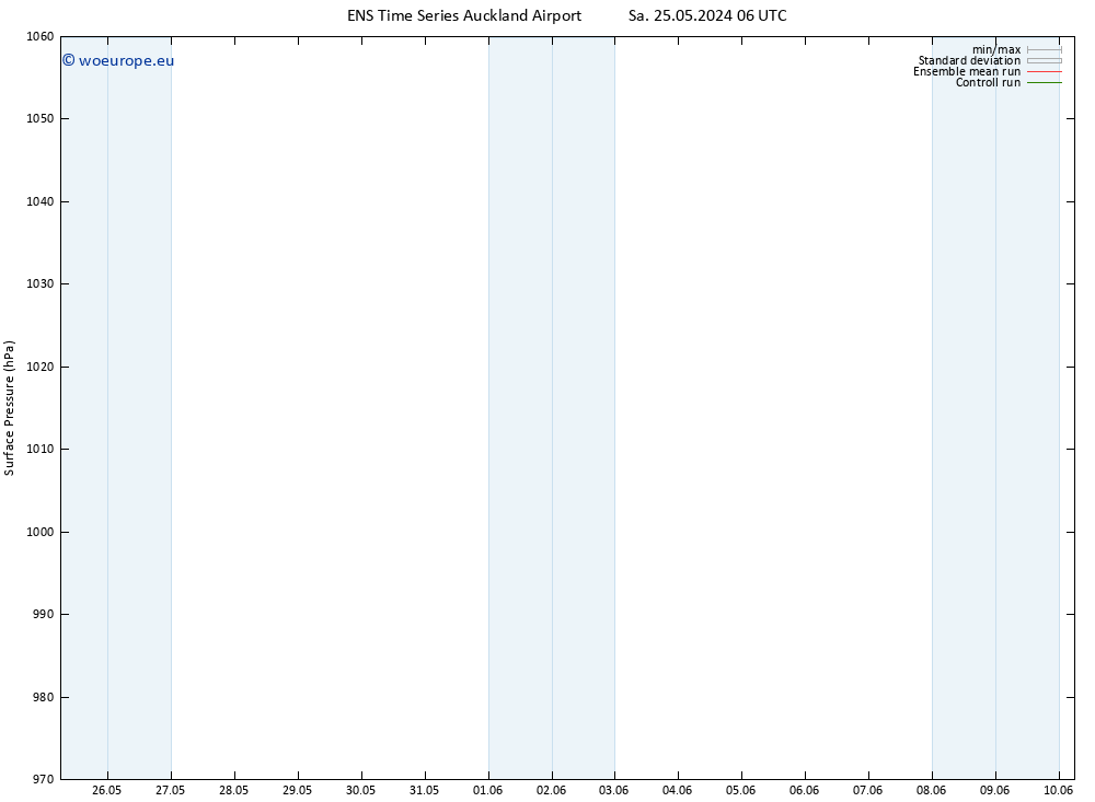 Surface pressure GEFS TS Fr 31.05.2024 12 UTC