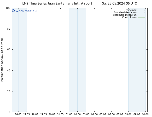 Precipitation accum. GEFS TS Mo 27.05.2024 12 UTC