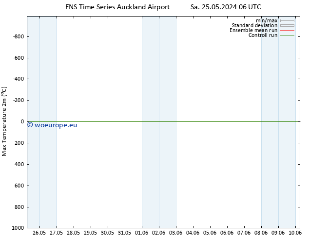 Temperature High (2m) GEFS TS Fr 31.05.2024 12 UTC