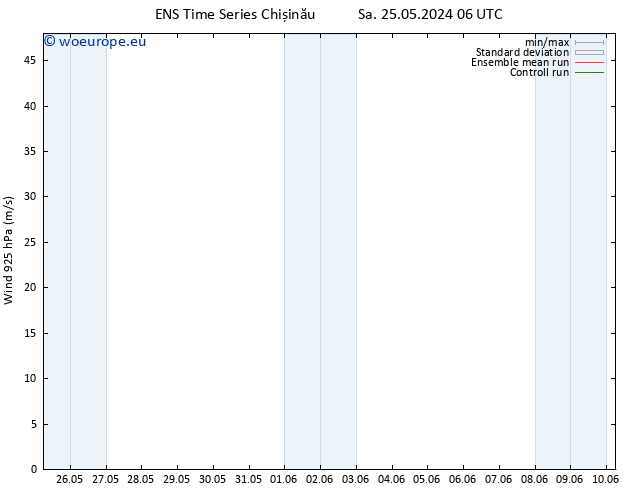 Wind 925 hPa GEFS TS Su 26.05.2024 00 UTC