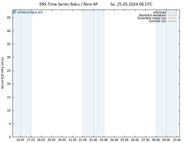 Wind 925 hPa GEFS TS We 29.05.2024 12 UTC