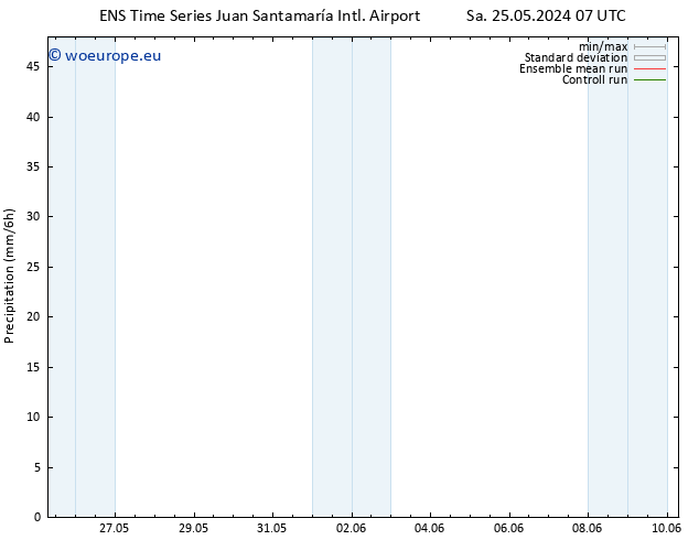 Precipitation GEFS TS Sa 25.05.2024 13 UTC