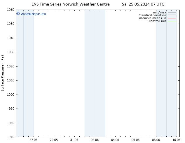 Surface pressure GEFS TS Su 26.05.2024 07 UTC