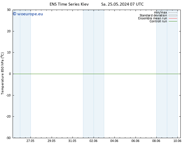 Temp. 850 hPa GEFS TS Sa 25.05.2024 19 UTC