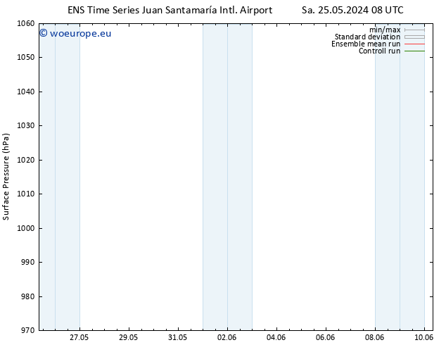 Surface pressure GEFS TS Sa 01.06.2024 20 UTC