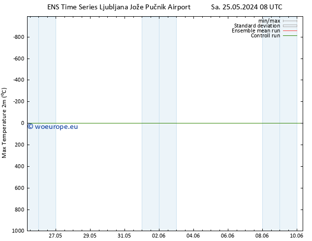 Temperature High (2m) GEFS TS Fr 31.05.2024 20 UTC